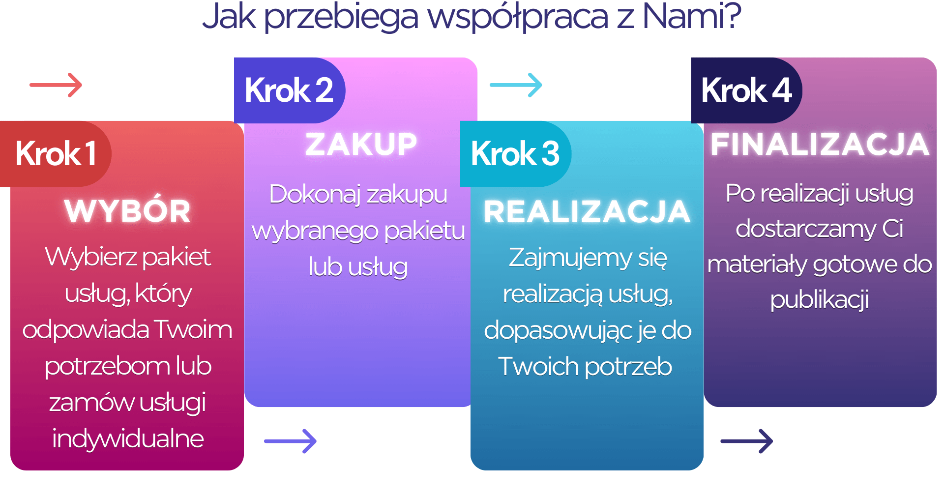 Jak-przebiega-wspolpraca-z-nami-min(3).png